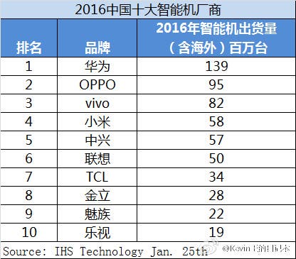 Top 10 chinese manufacturers