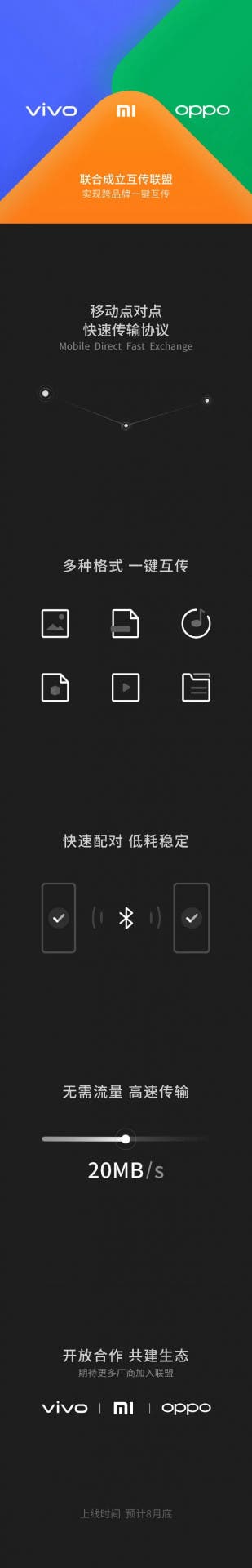 Xiaomi OPPO Vivo