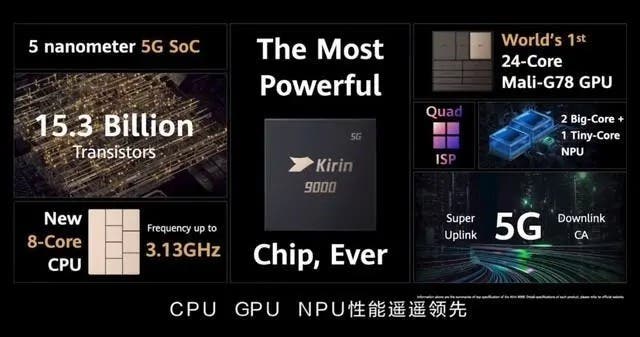 Huawei Kirin 9000 SoC